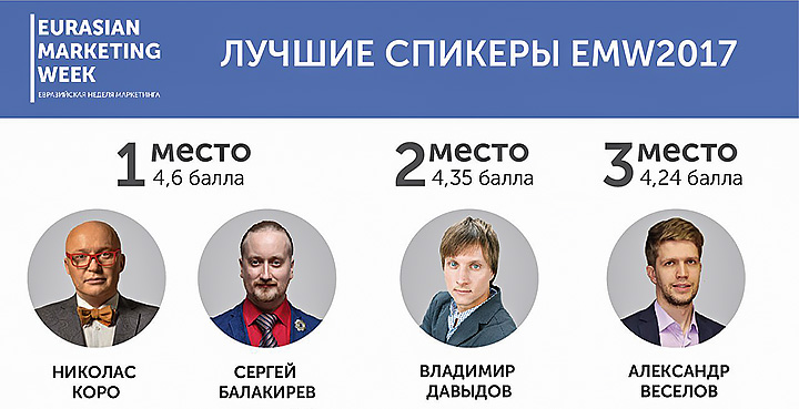 видеосъемка в Екатеринбурге