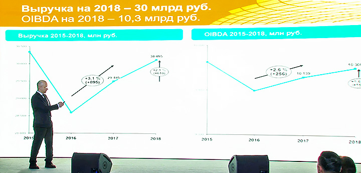 видеосъемка в Екатеринбурге